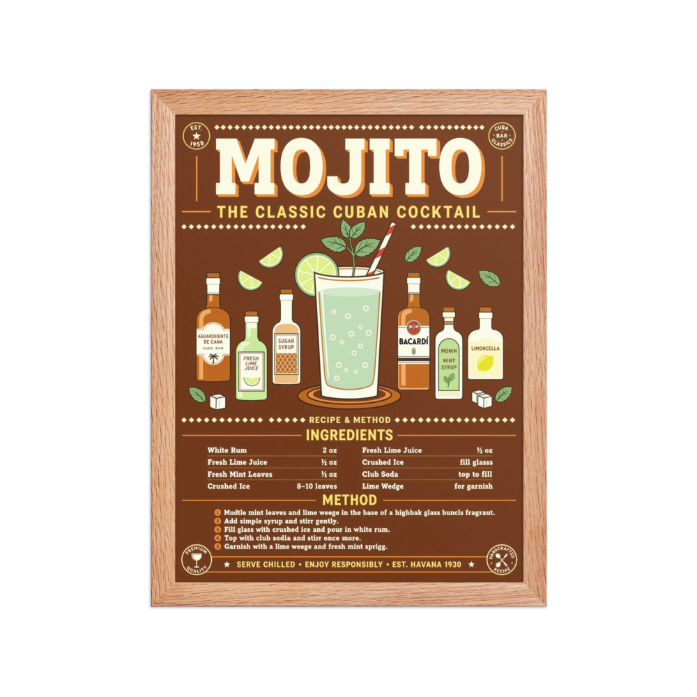 Mojito Recipe Poster